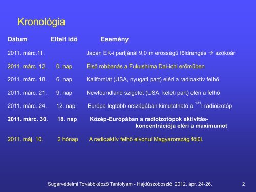 Homoki Zsolt : Radiológiai helyzet magyarországon a fukushima-i ...