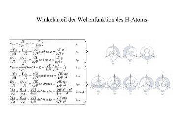 Winkelanteil der Wellenfunktion des H-Atoms