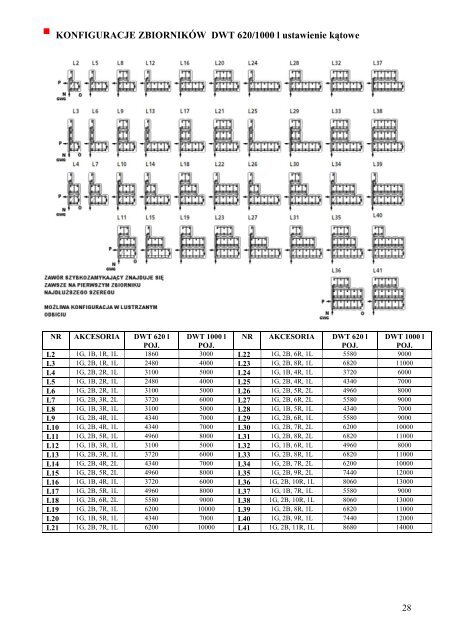 WYKAZ ELEMENTÃW SYSTEMU NAPEÅNIANIA DWT 620 ... - Roth