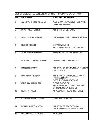 list of selected candidates PPM