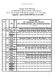 Meldung Jugend NDM04 Wedel_b.pdf - AC Einigkeit