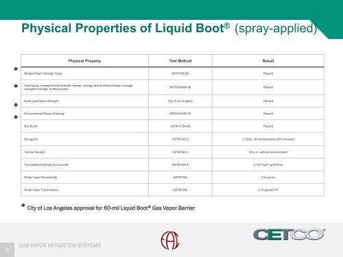 Liquid Boot