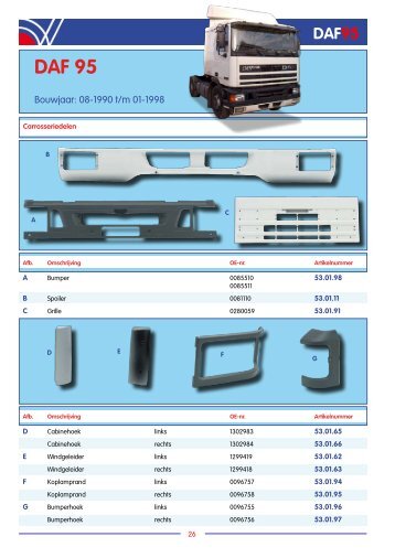 DAF95