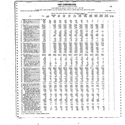 1 - Internal Revenue Service