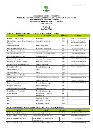 1 RAMAIS Prefixo: 3341 - ICMBio