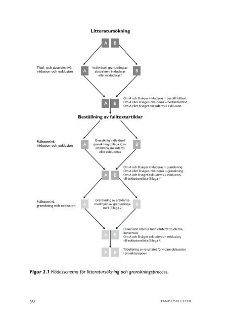 2. Metodbeskrivning - SBU