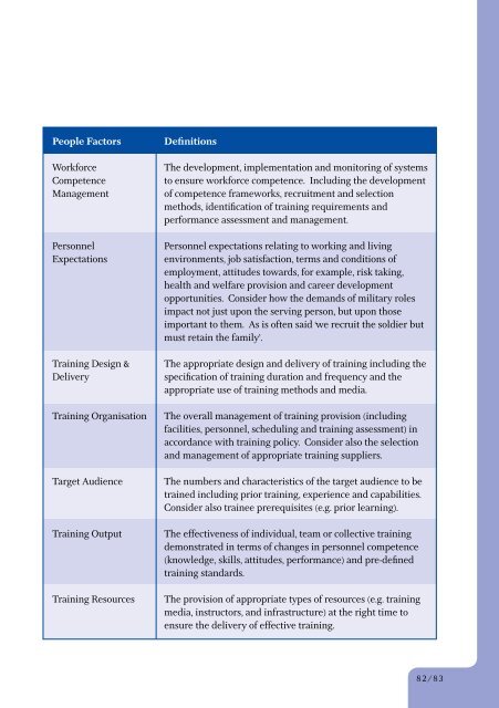 The people in sysTems Tlcm handbook - Human Factors Integration ...