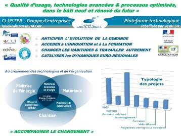 Dominique Lefaivre, Directeur du cluster Eskal ... - Association HQE