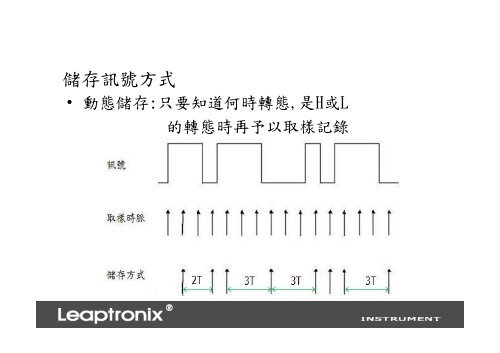 A.邏輯分析儀的概念與原理 - Leaptronix