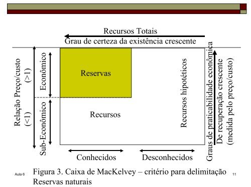 Aula 6