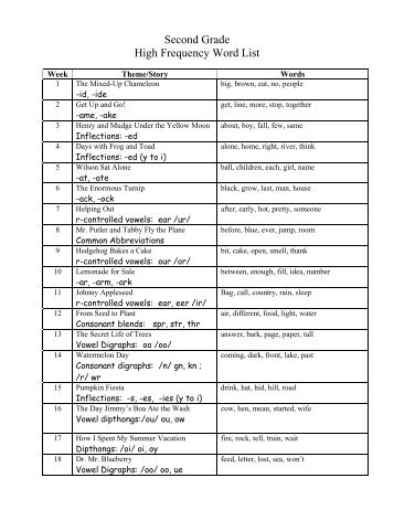 Second Grade High Frequency Word List