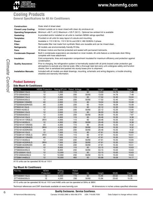 Climate Control Components and Equipment for ... - Hammond Mfg.