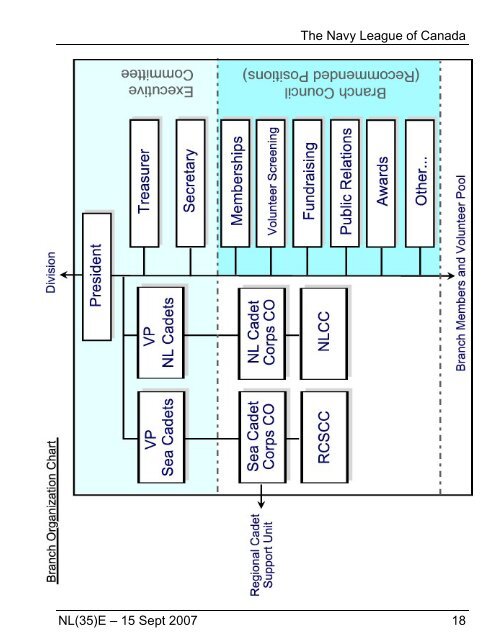 The Navy League of Canada 1 NL(35)E â 15 Sept 2007