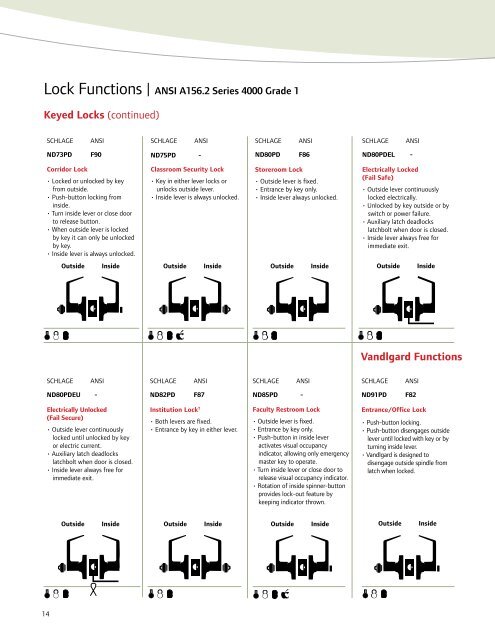 ND-Series Catalog - Ingersoll Rand Security Technologies