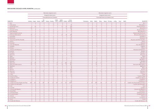 Capítulo 3: Indicadores sociales - 1.04 Mb