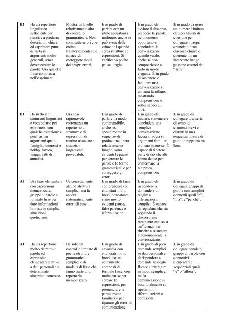 Criteri di valutazione della prova orale - Plida