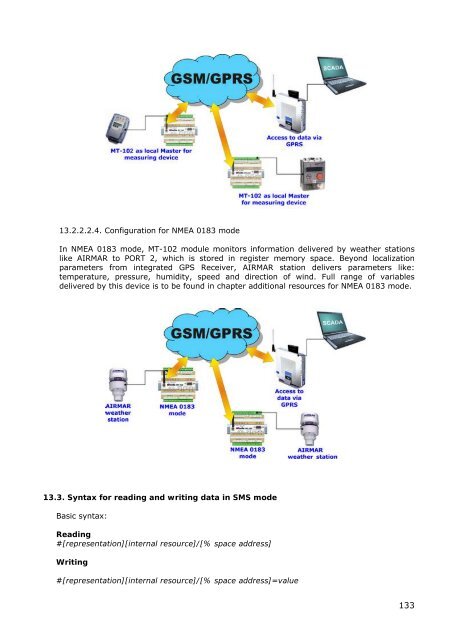 Telemetry Module MT-102 User's Manual - BlueNote Communications