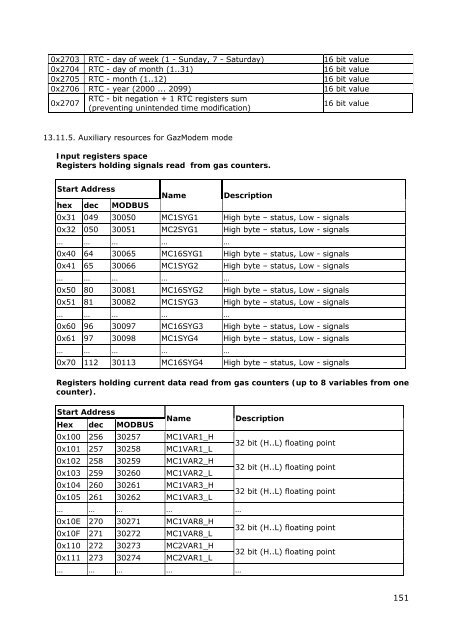 Telemetry Module MT-102 User's Manual - BlueNote Communications