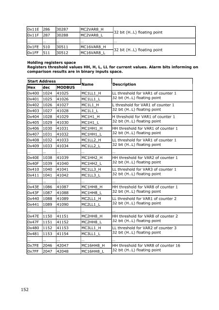 Telemetry Module MT-102 User's Manual - BlueNote Communications