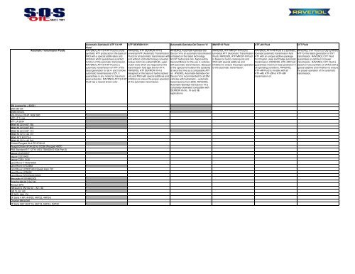 Transmission Lubricant Cross Reference Chart