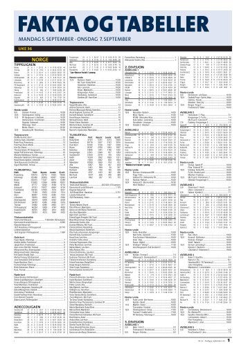 NORGE MANDAG 5. SEPTEMBER - ONSDAG 7 ... - Tips Fotball