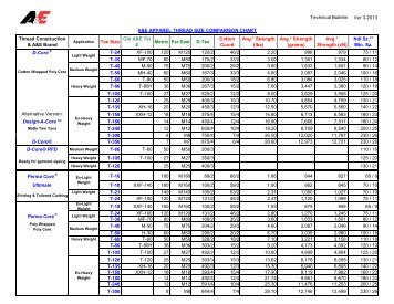 Worldwide Thread Size Comparison Chart PDF