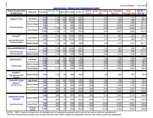 M Thread Size Chart