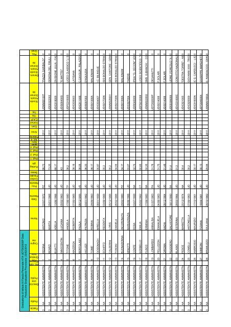 graduatoria PROVV.ATA 3 fascia istituto privacy - C. Deganutti