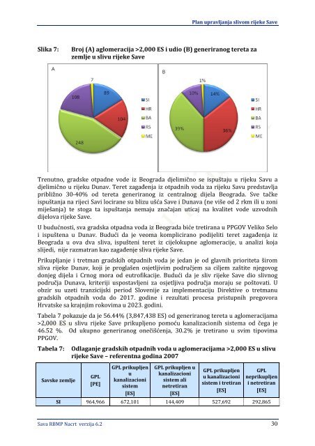 ovdje - International Sava River Basin Commission