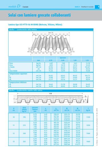 Solai con lamiere grecate collaboranti: tabelle - Sei