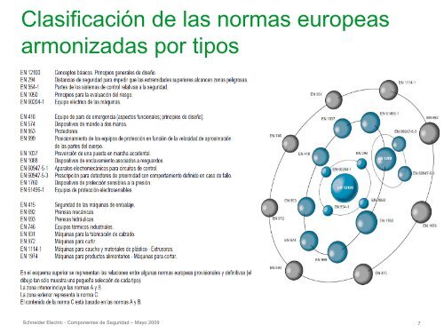 Componentes de Seguridad Safety - Schneider Electric