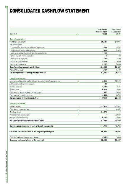 Annual Report and Accounts 2008 (pdf-file) - Unibet