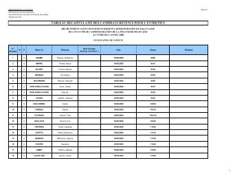 tableau recapitulatif des candidats retenus pour l ... - CA Papeete