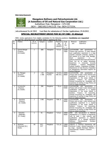 Advertisement No 44 /2012 Last Date for submission of On-line