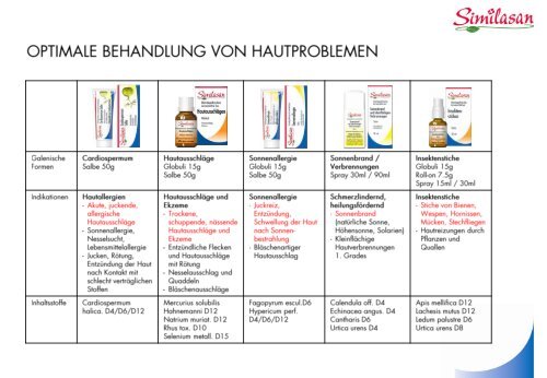 Optimale Behandlung von Hautproblemen - Similasan