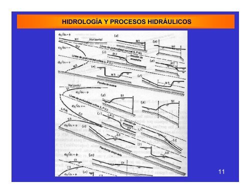 hidrologÃ­a y procesos hidrÃ¡ulicos