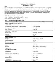 Tables of Normal Values