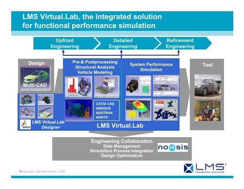 LMS Solutions for Hybrid Engineering Enabling ... - LMS International