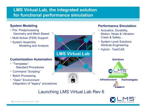 LMS Solutions for Hybrid Engineering Enabling ... - LMS International