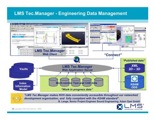 LMS Solutions for Hybrid Engineering Enabling ... - LMS International