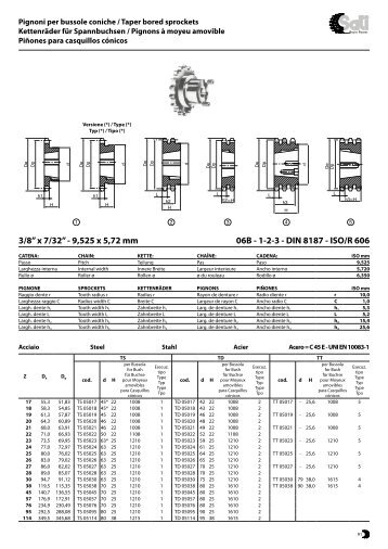 1-2-3 - DIN 8187 - ISO/R 606 - Sati Spa