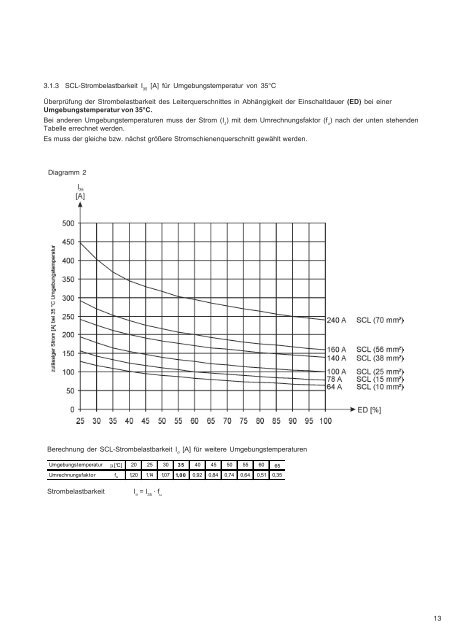 SCL - Stemmann Conductor Line - Tamker