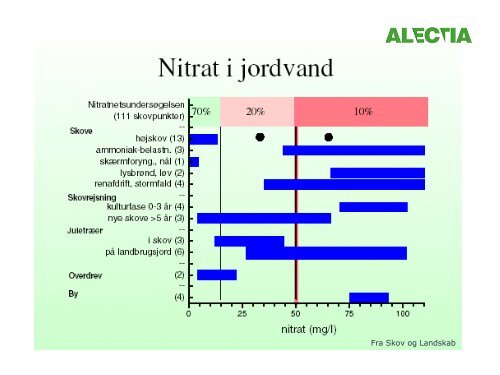 Skov er win-win for grundvand og CO (?) - ATV - Jord og Grundvand