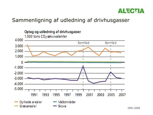 Skov er win-win for grundvand og CO (?) - ATV - Jord og Grundvand