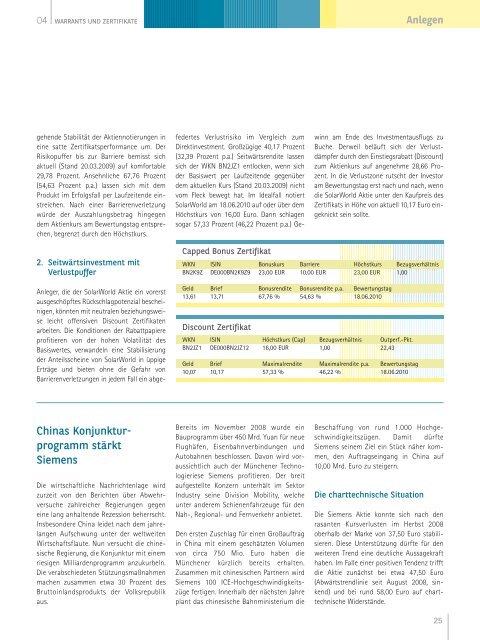 WARRANTS UND ZERTIFIKATE - BNP Paribas