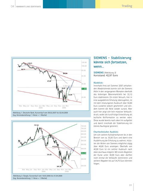 WARRANTS UND ZERTIFIKATE - BNP Paribas