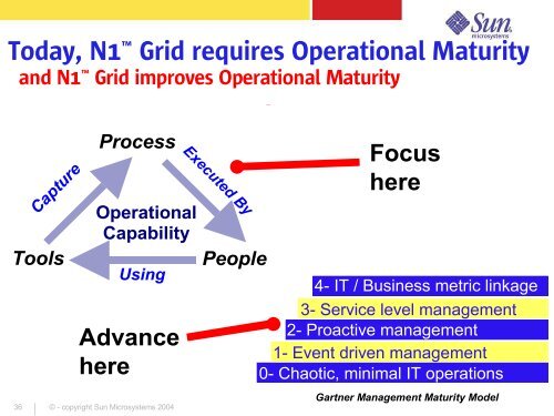 Utility Computing Enabled with N1 Grid - Informatix Solutions