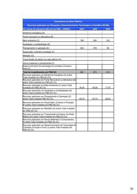 5.dimensão ambiental - CGTEE