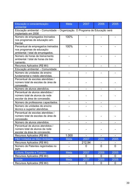 5.dimensão ambiental - CGTEE