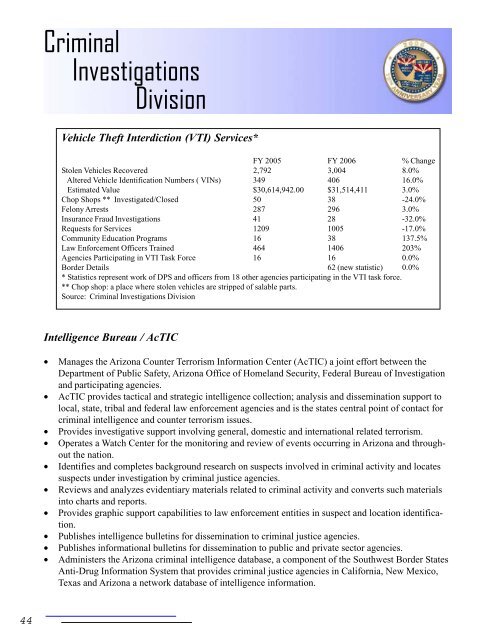 2006 DPS Annual Report - Arizona Department of Public Safety